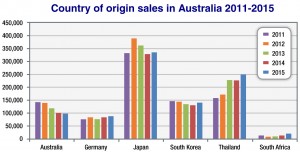 country_of_origin_graph