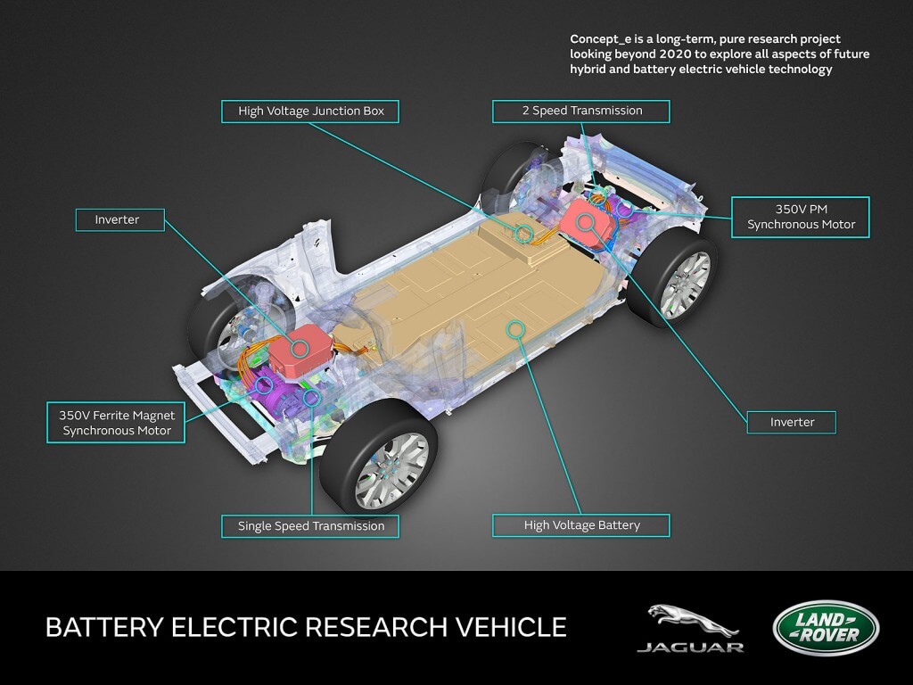 JLR showcases future electric drivetrain tech