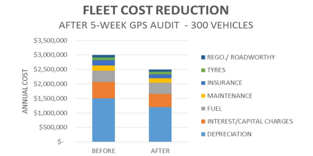 fleet_cost_lower_image