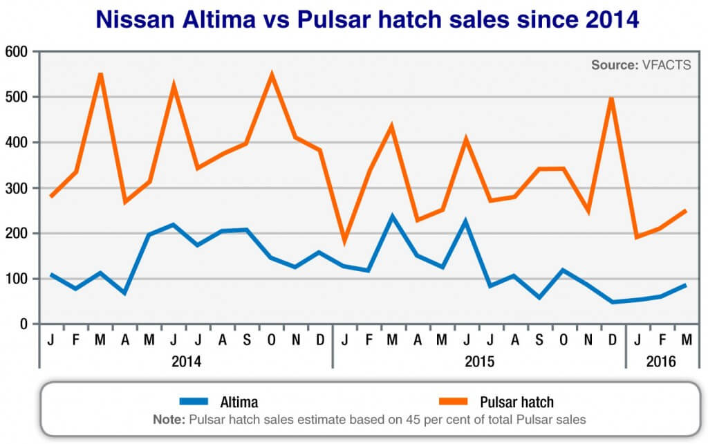 Altima vs Pulsar hatch - Click to enlarge