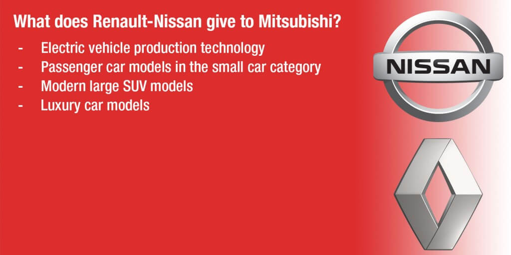 What-does-Renault-Nissan-give-to-Mitsubishi_lower_image