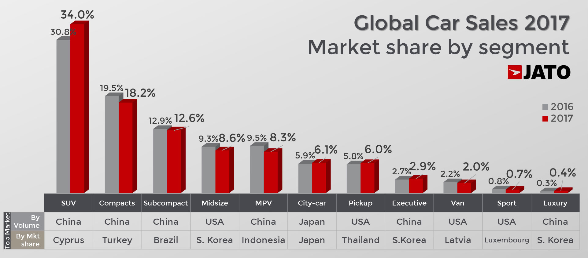 global city auto sales inc